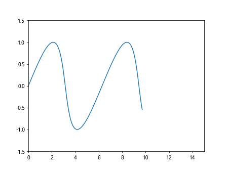 Comprehensive Guide to Using Matplotlib.artist.Artist.set_transform() in Python for Data Visualization