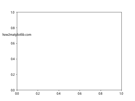 Comprehensive Guide to Using Matplotlib.artist.Artist.set_transform() in Python for Data Visualization