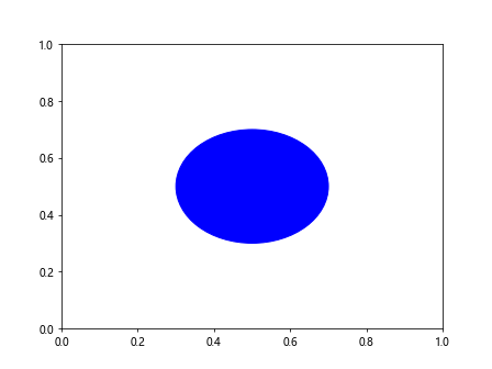 Comprehensive Guide to Using Matplotlib.artist.Artist.set_url() in Python for Data Visualization
