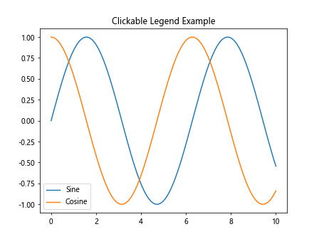 Comprehensive Guide to Using Matplotlib.artist.Artist.set_url() in Python for Data Visualization