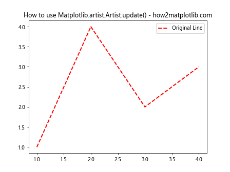 Comprehensive Guide to Matplotlib.artist.Artist.update() in Python: