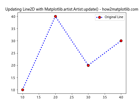 Comprehensive Guide to Matplotlib.artist.Artist.update() in Python:
