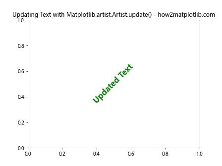 Comprehensive Guide to Matplotlib.artist.Artist.update() in Python: