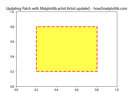 Comprehensive Guide to Matplotlib.artist.Artist.update() in Python: