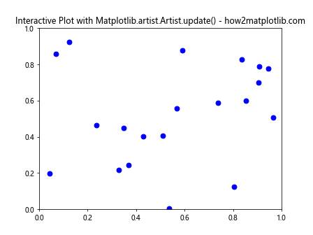 Comprehensive Guide to Matplotlib.artist.Artist.update() in Python: