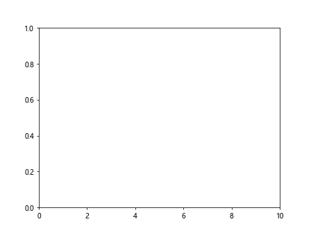 Comprehensive Guide to Using Matplotlib.axes.Axes.add_callback() in Python for Data Visualization