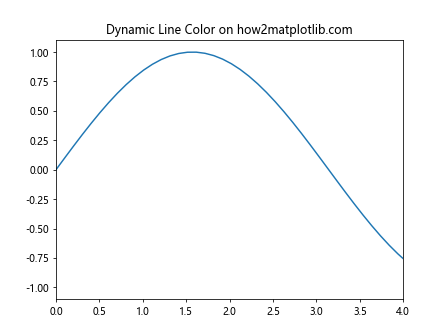 Comprehensive Guide to Using Matplotlib.axes.Axes.add_callback() in Python for Data Visualization