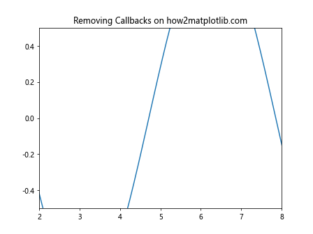 Comprehensive Guide to Using Matplotlib.axes.Axes.add_callback() in Python for Data Visualization