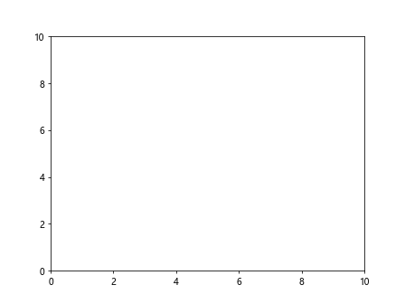 Comprehensive Guide to Using Matplotlib.axes.Axes.add_callback() in Python for Data Visualization