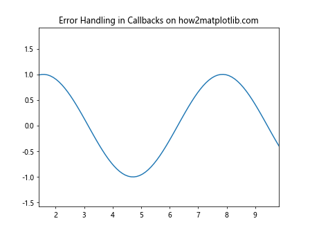 Comprehensive Guide to Using Matplotlib.axes.Axes.add_callback() in Python for Data Visualization