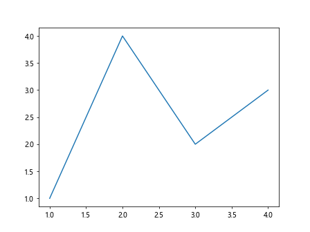 How to Use Matplotlib.axes.Axes.remove_callback() in Python