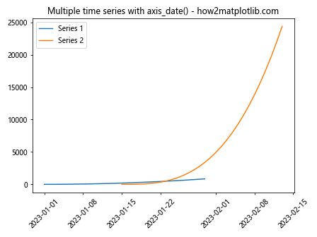 Comprehensive Guide to Matplotlib.axis.Axis.axis_date() Function in Python