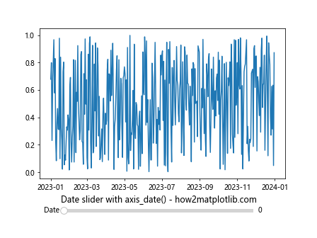 Comprehensive Guide to Matplotlib.axis.Axis.axis_date() Function in Python