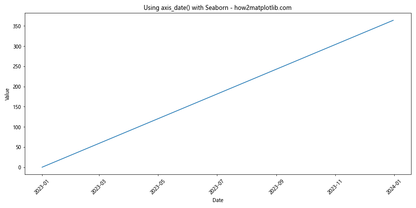 Comprehensive Guide to Matplotlib.axis.Axis.axis_date() Function in Python