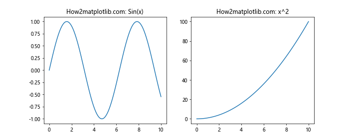 Comprehensive Guide to Matplotlib.axis.Axis.cla() Function in Python: