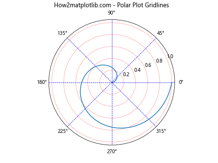 Comprehensive Guide to Matplotlib.axis.Axis.get_gridlines() Function in Python