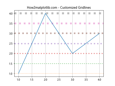 Comprehensive Guide to Matplotlib.axis.Axis.get_gridlines() Function in Python