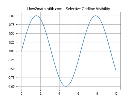 Comprehensive Guide to Matplotlib.axis.Axis.get_gridlines() Function in Python
