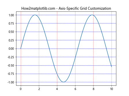 Comprehensive Guide to Matplotlib.axis.Axis.get_gridlines() Function in Python