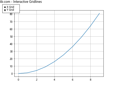 Comprehensive Guide to Matplotlib.axis.Axis.get_gridlines() Function in Python