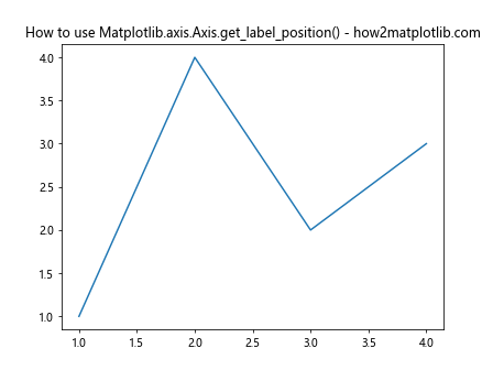 Comprehensive Guide to Matplotlib.axis.Axis.get_label_position() Function in Python
