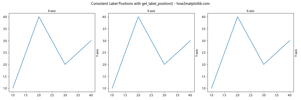 Comprehensive Guide to Matplotlib.axis.Axis.get_label_position() Function in Python