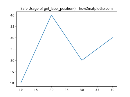 Comprehensive Guide to Matplotlib.axis.Axis.get_label_position() Function in Python