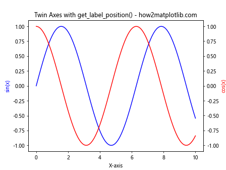 Comprehensive Guide to Matplotlib.axis.Axis.get_label_position() Function in Python