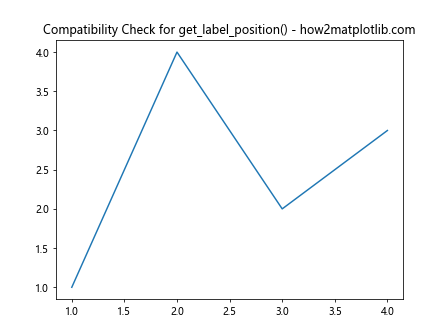 Comprehensive Guide to Matplotlib.axis.Axis.get_label_position() Function in Python