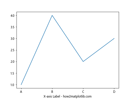 Comprehensive Guide to Matplotlib.axis.Axis.get_label_text() Function in Python
