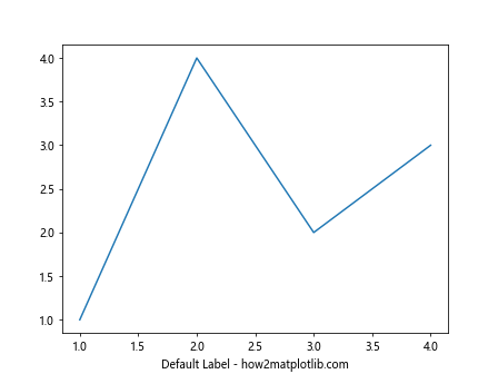 Comprehensive Guide to Matplotlib.axis.Axis.get_label_text() Function in Python