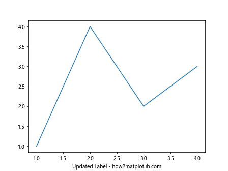 Comprehensive Guide to Matplotlib.axis.Axis.get_label_text() Function in Python
