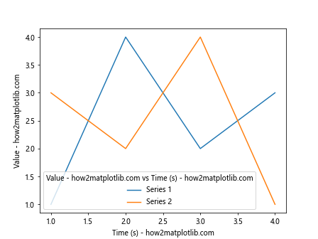 Comprehensive Guide to Matplotlib.axis.Axis.get_label_text() Function in Python