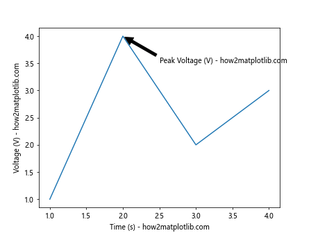 Comprehensive Guide to Matplotlib.axis.Axis.get_label_text() Function in Python