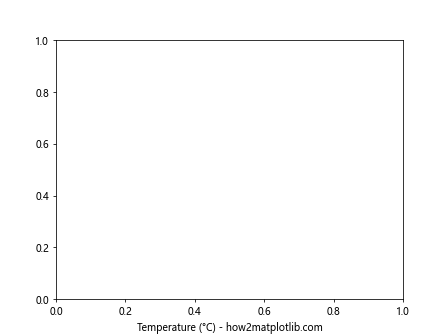 Comprehensive Guide to Matplotlib.axis.Axis.get_label_text() Function in Python