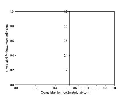 Comprehensive Guide to Matplotlib.axis.Axis.get_label_text() Function in Python