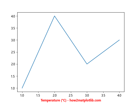Comprehensive Guide to Matplotlib.axis.Axis.get_label_text() Function in Python
