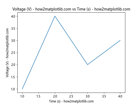 Comprehensive Guide to Matplotlib.axis.Axis.get_label_text() Function in Python