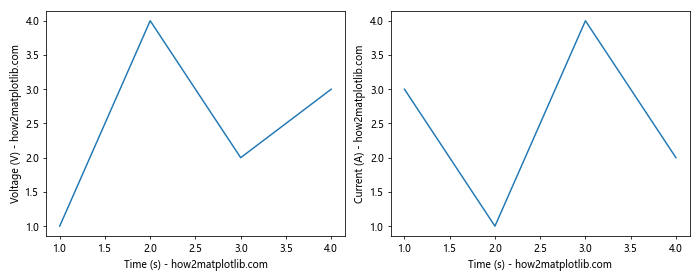 Comprehensive Guide to Matplotlib.axis.Axis.get_label_text() Function in Python