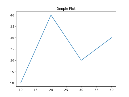 Comprehensive Guide to Matplotlib.axis.Axis.findobj() Function in Python