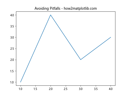 Comprehensive Guide to Matplotlib.axis.Axis.findobj() Function in Python