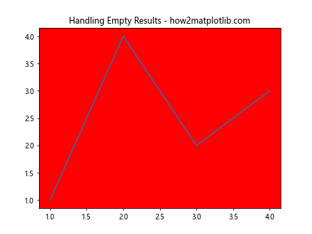 Comprehensive Guide to Matplotlib.axis.Axis.findobj() Function in Python