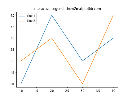 Comprehensive Guide to Matplotlib.axis.Axis.findobj() Function in Python