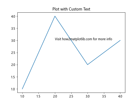 Comprehensive Guide to Matplotlib.axis.Axis.findobj() Function in Python