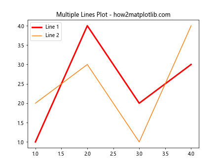 Comprehensive Guide to Matplotlib.axis.Axis.findobj() Function in Python