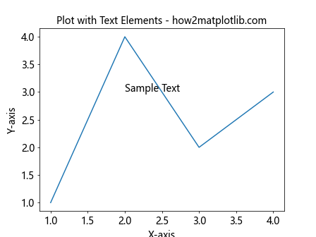 Comprehensive Guide to Matplotlib.axis.Axis.findobj() Function in Python