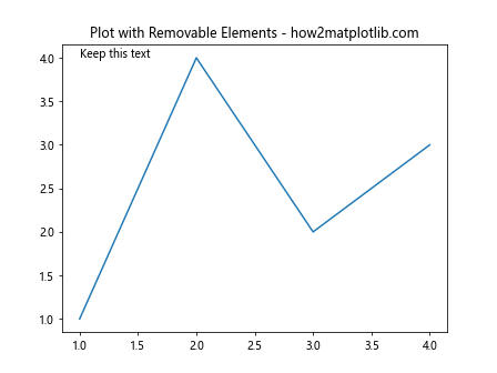Comprehensive Guide to Matplotlib.axis.Axis.findobj() Function in Python