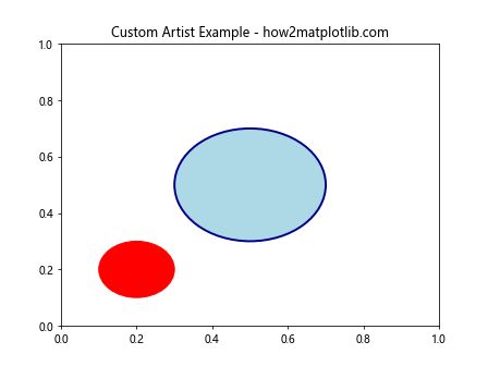 Comprehensive Guide to Matplotlib.axis.Axis.findobj() Function in Python