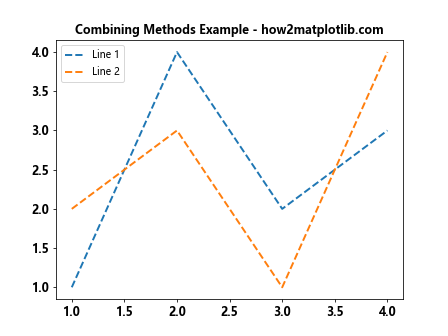 Comprehensive Guide to Matplotlib.axis.Axis.findobj() Function in Python
