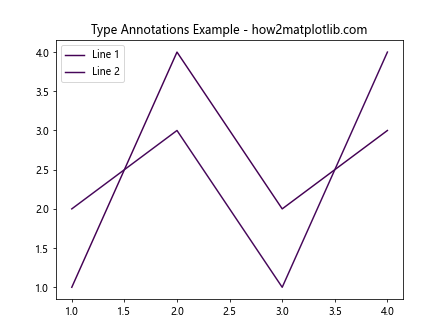 Comprehensive Guide to Matplotlib.axis.Axis.findobj() Function in Python